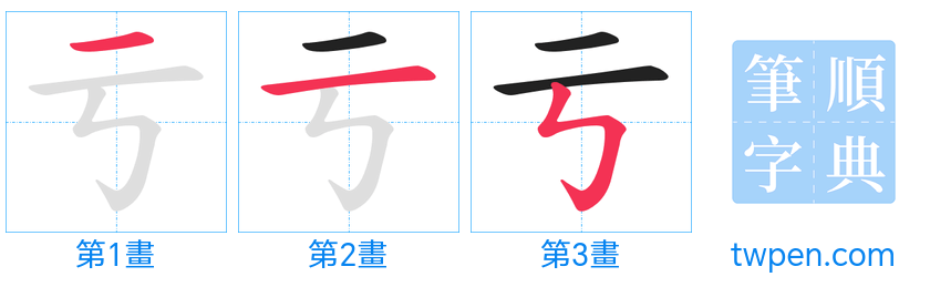 “「亏」的筆畫”