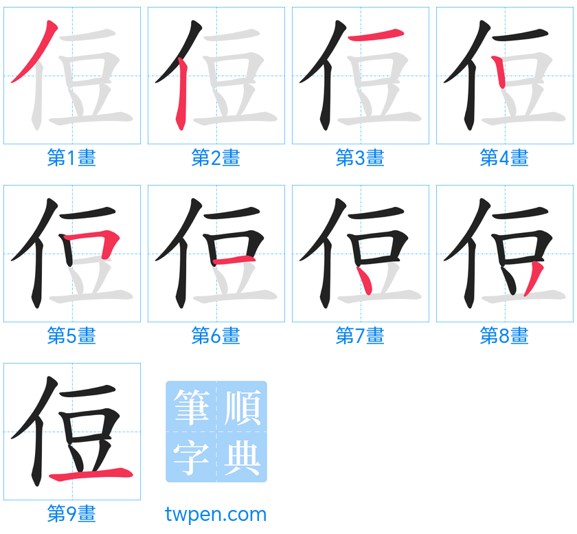 “「侸」的筆畫”