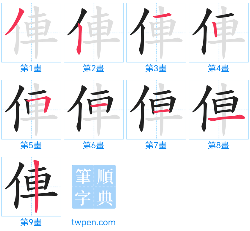 “「俥」的筆畫”