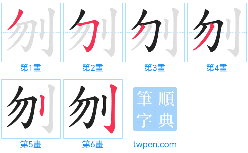 “「刎」的筆畫”