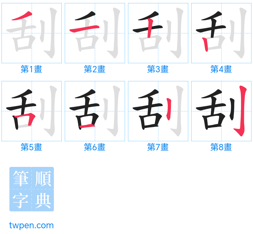 “「刮」的筆畫”