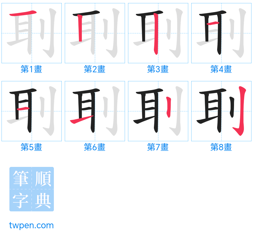 “「刵」的筆畫”