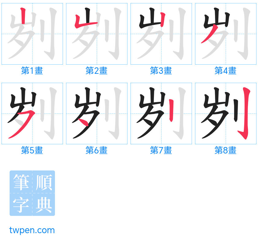 “「刿」的筆畫”