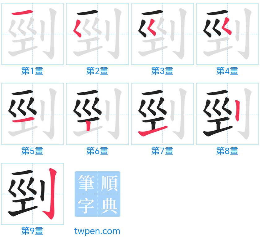 “「剄」的筆畫”