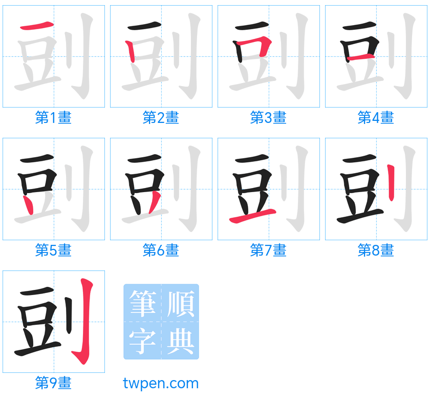 “「剅」的筆畫”