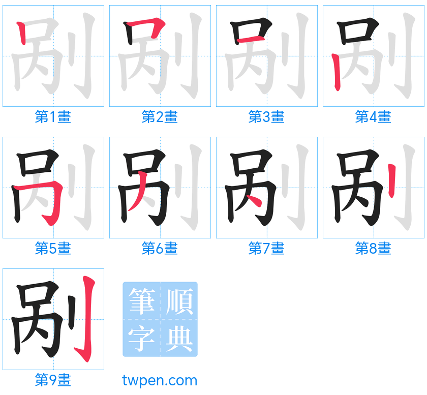 “「剐」的筆畫”