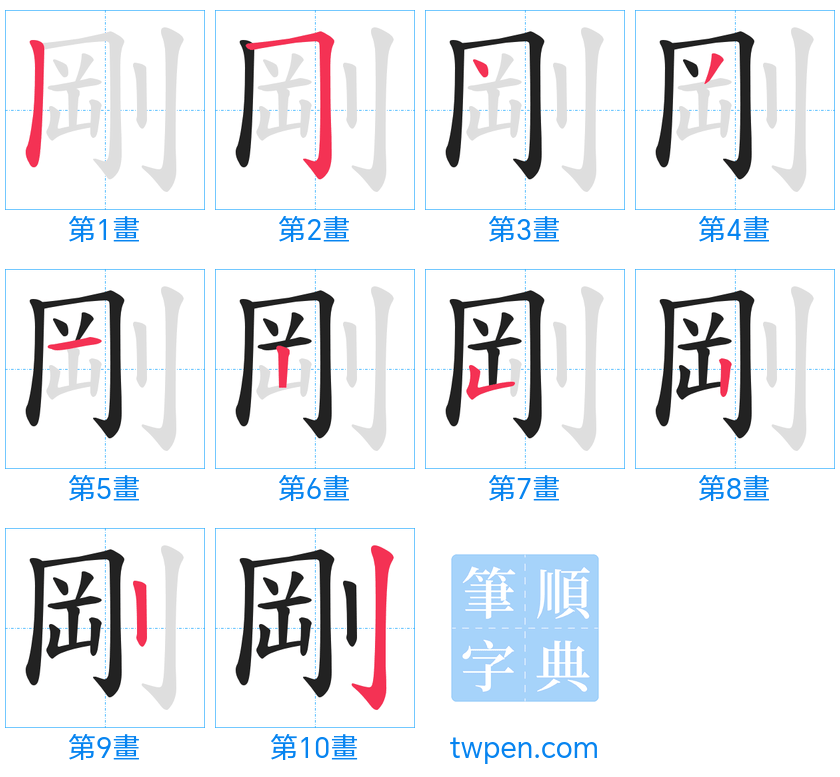 “「剛」的筆畫”