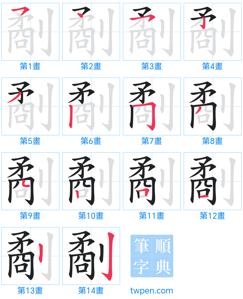 “「劀」的筆畫”