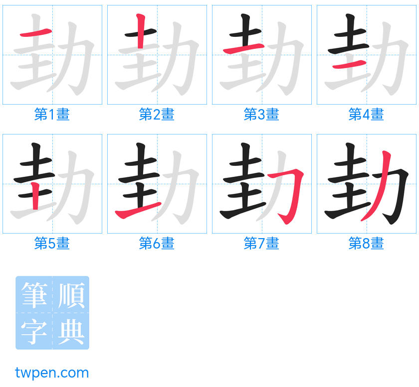 “「劸」的筆畫”