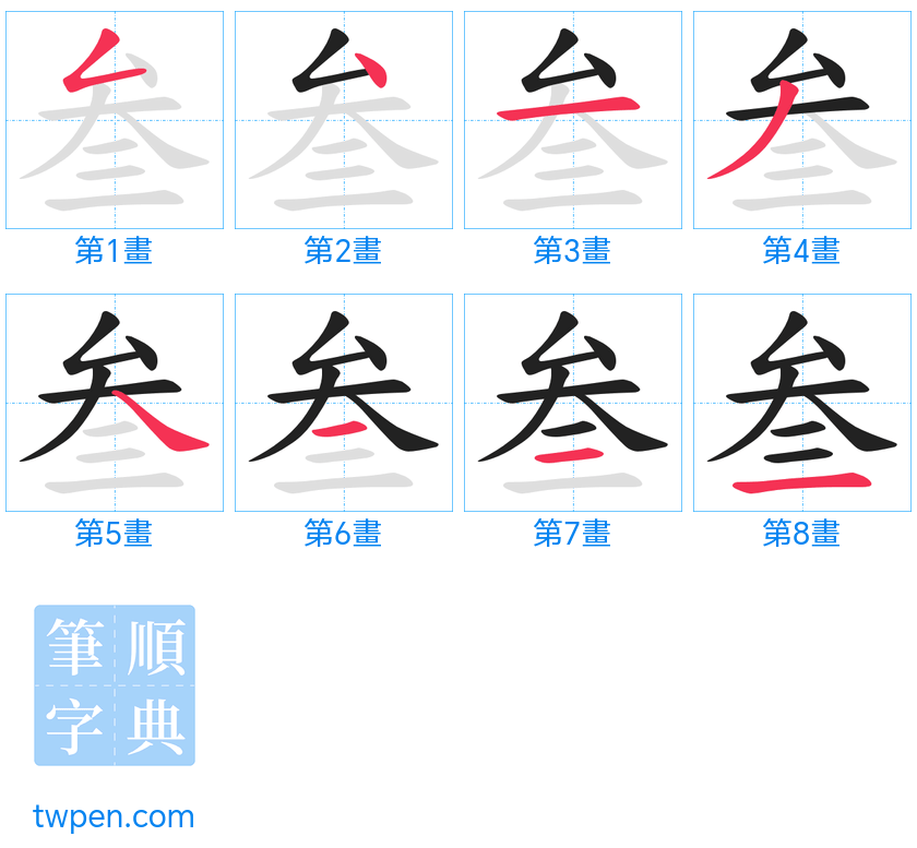 “「叁」的筆畫”