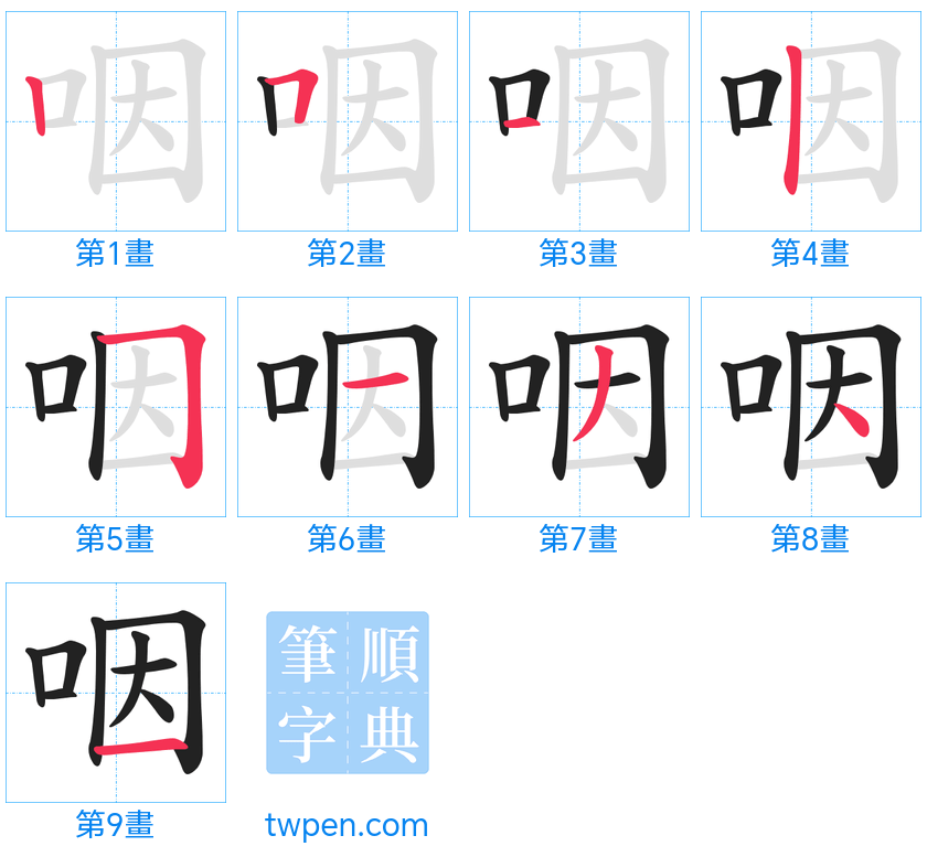 “「咽」的筆畫”