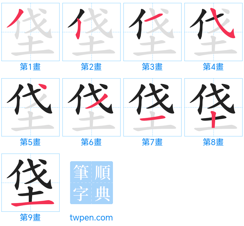 “「垡」的筆畫”