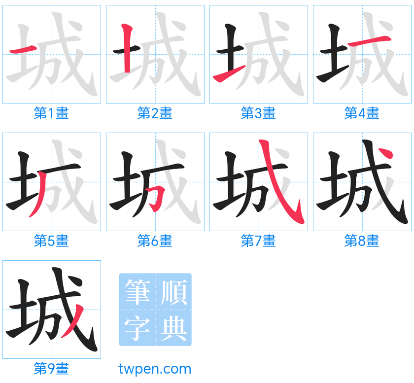 “「城」的筆畫”