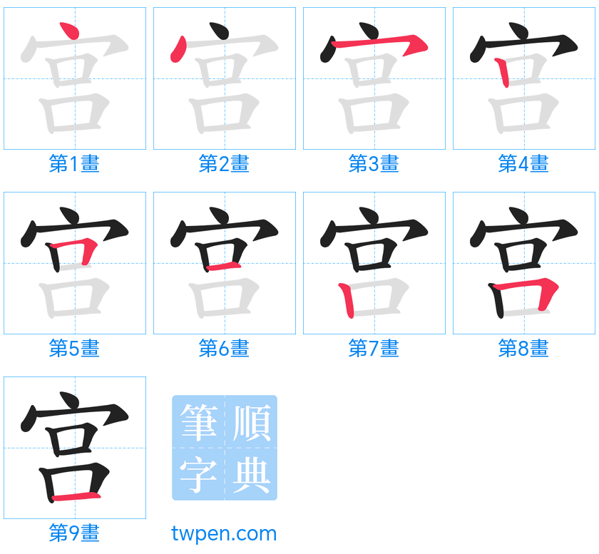 “「宫」的筆畫”