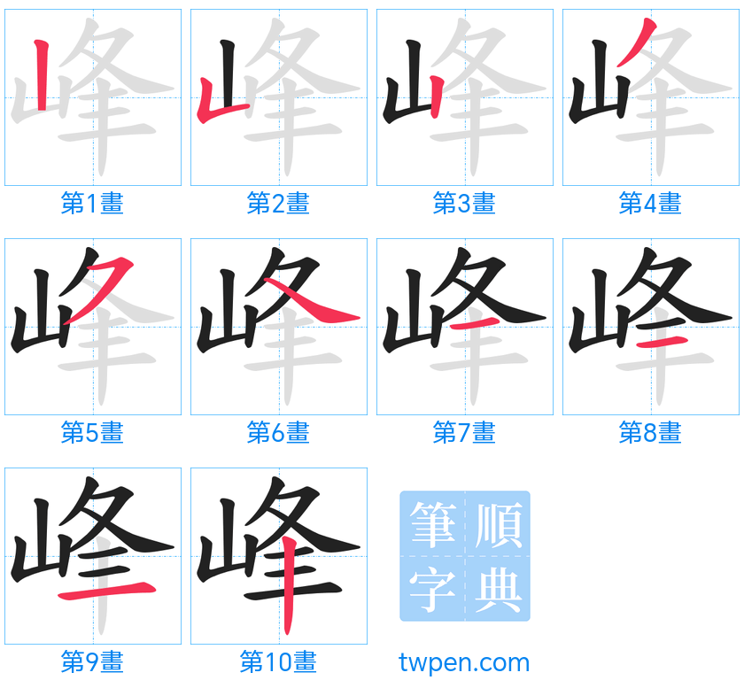 “「峰」的筆畫”