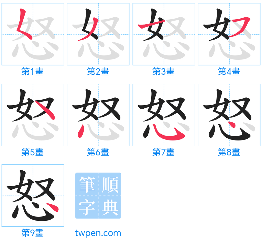 “「怒」的筆畫”