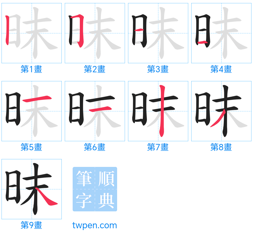 “「昩」的筆畫”