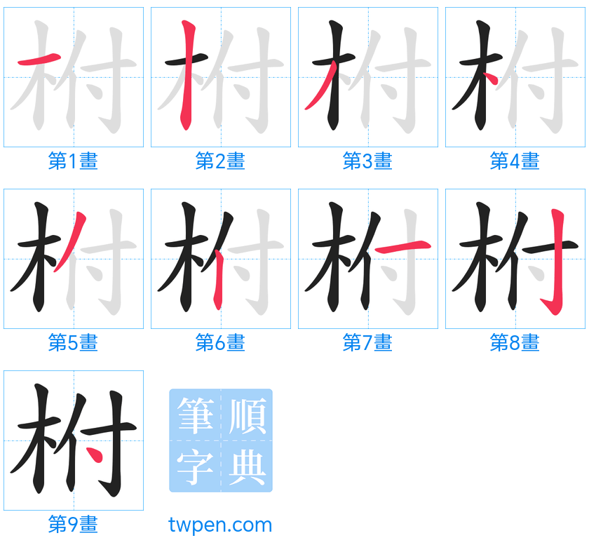 “「柎」的筆畫”