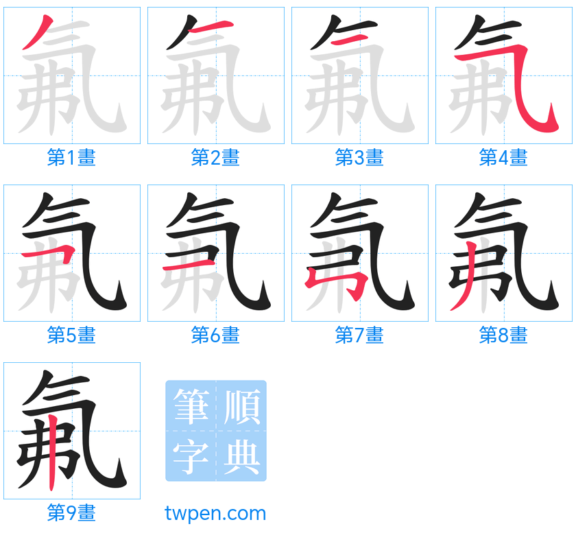 “「氟」的筆畫”