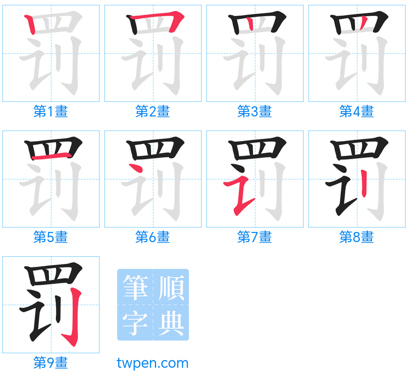 “「罚」的筆畫”