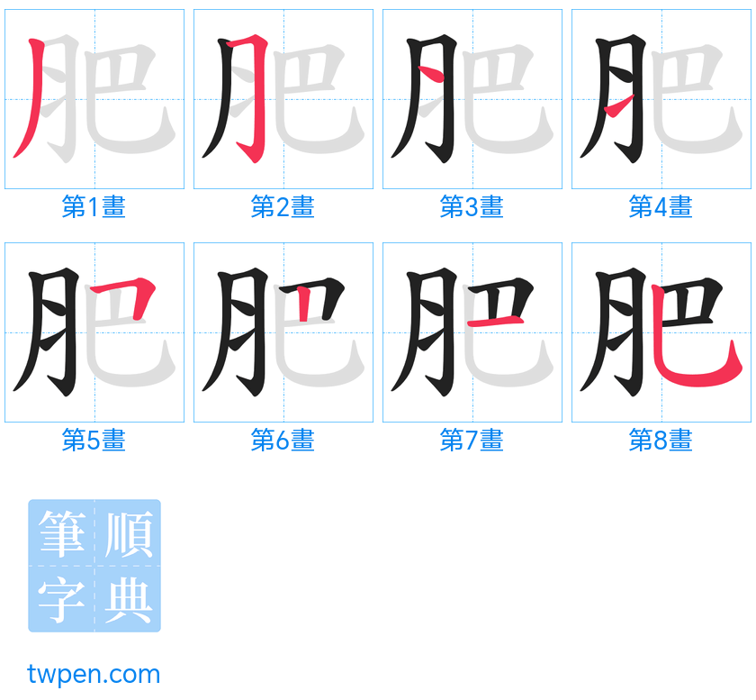 “「肥」的筆畫”