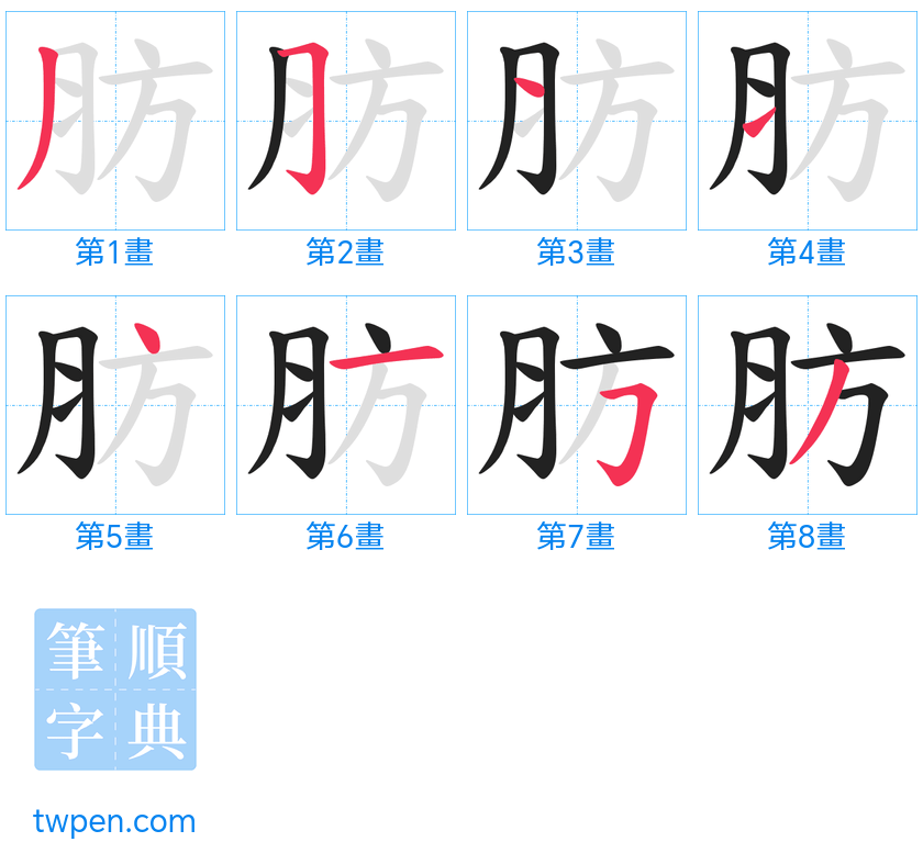 “「肪」的筆畫”