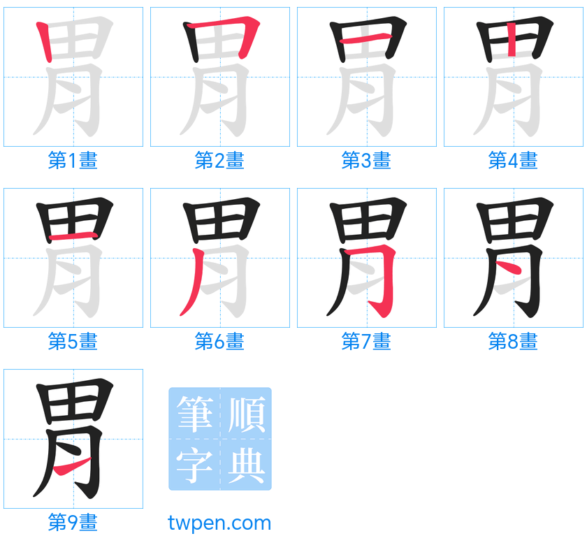 “「胃」的筆畫”