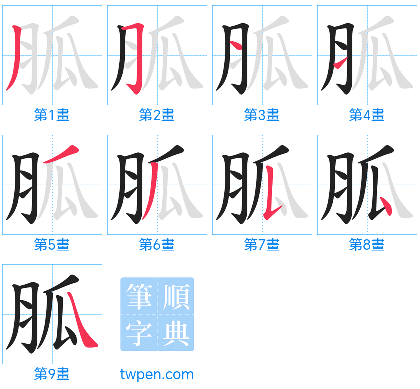 “「胍」的筆畫”