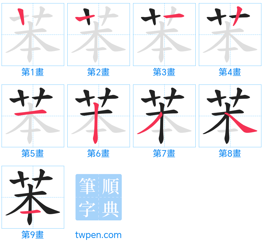 “「苯」的筆畫”