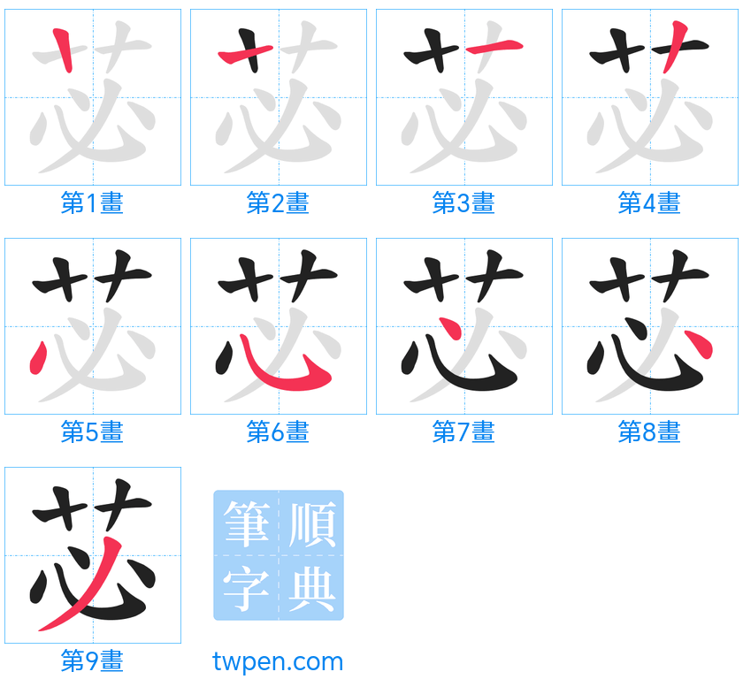 “「苾」的筆畫”