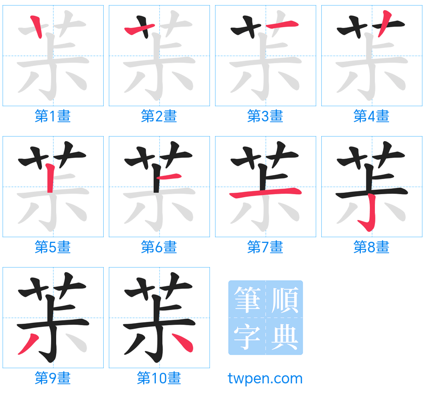 “「茮」的筆畫”