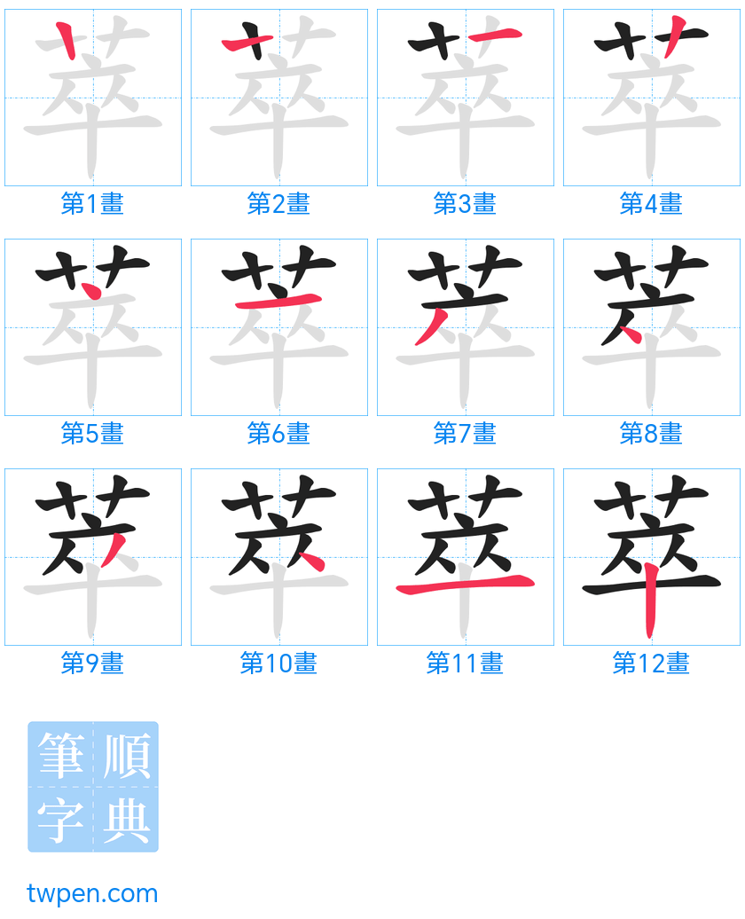 “「萃」的筆畫”