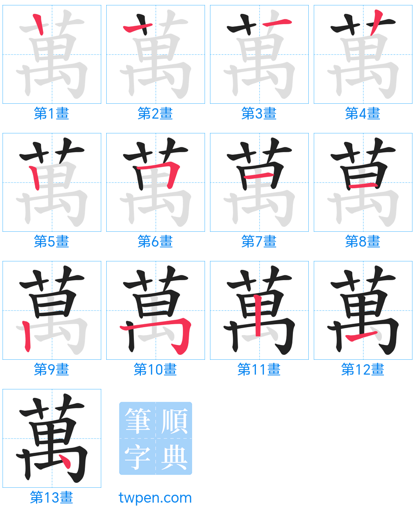 “「萬」的筆畫”