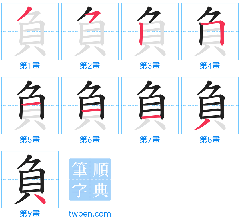 “「負」的筆畫”