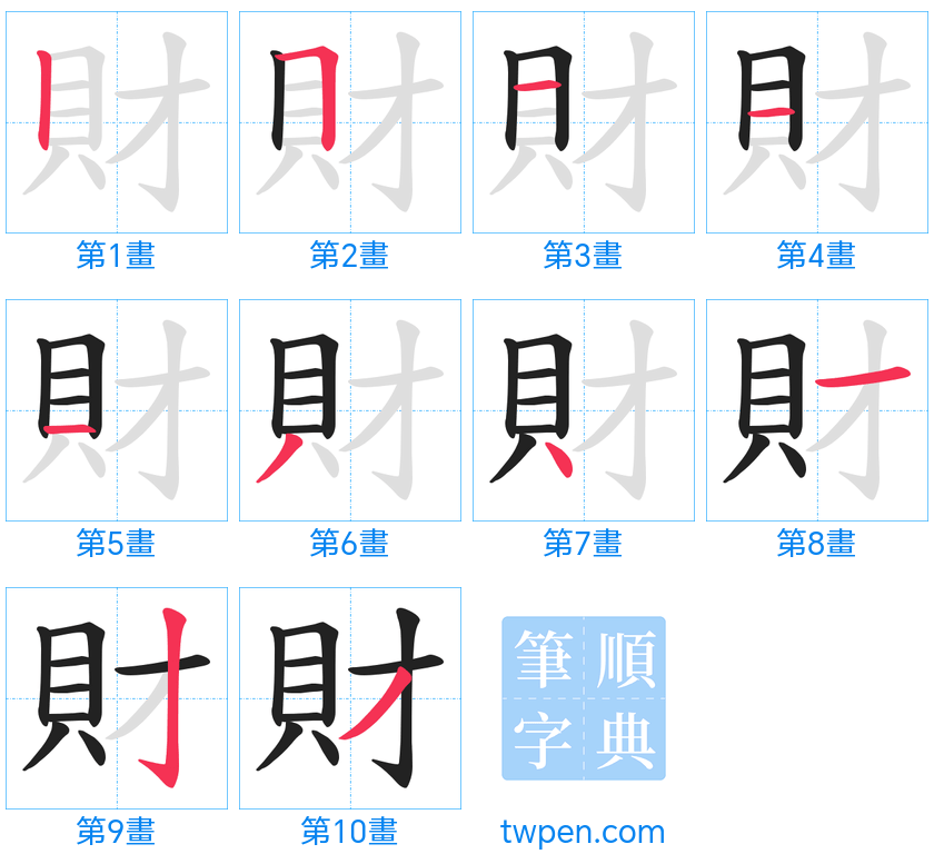 “「財」的筆畫”