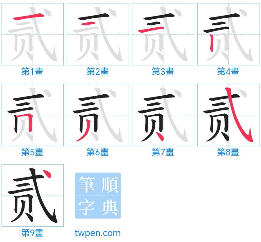 “「贰」的筆畫”