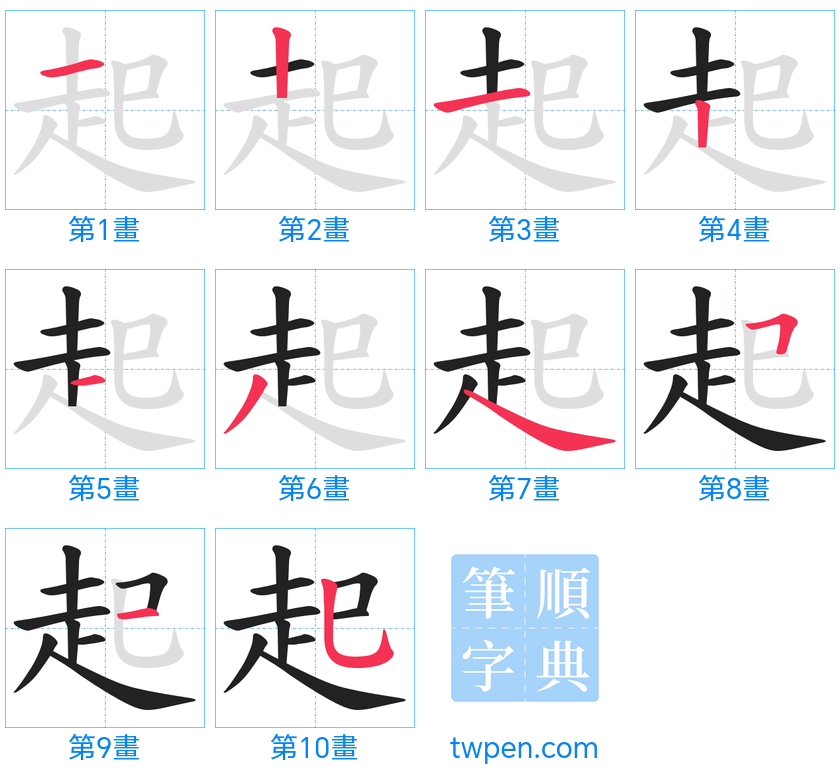 “「起」的筆畫”