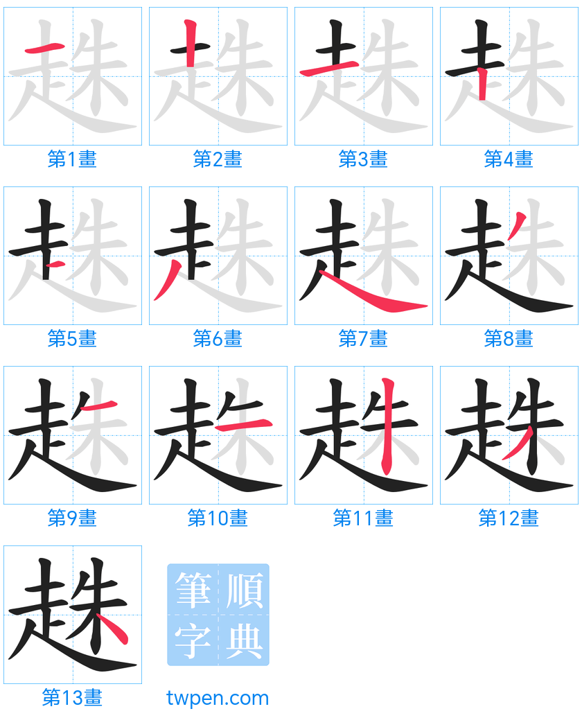 “「趎」的筆畫”