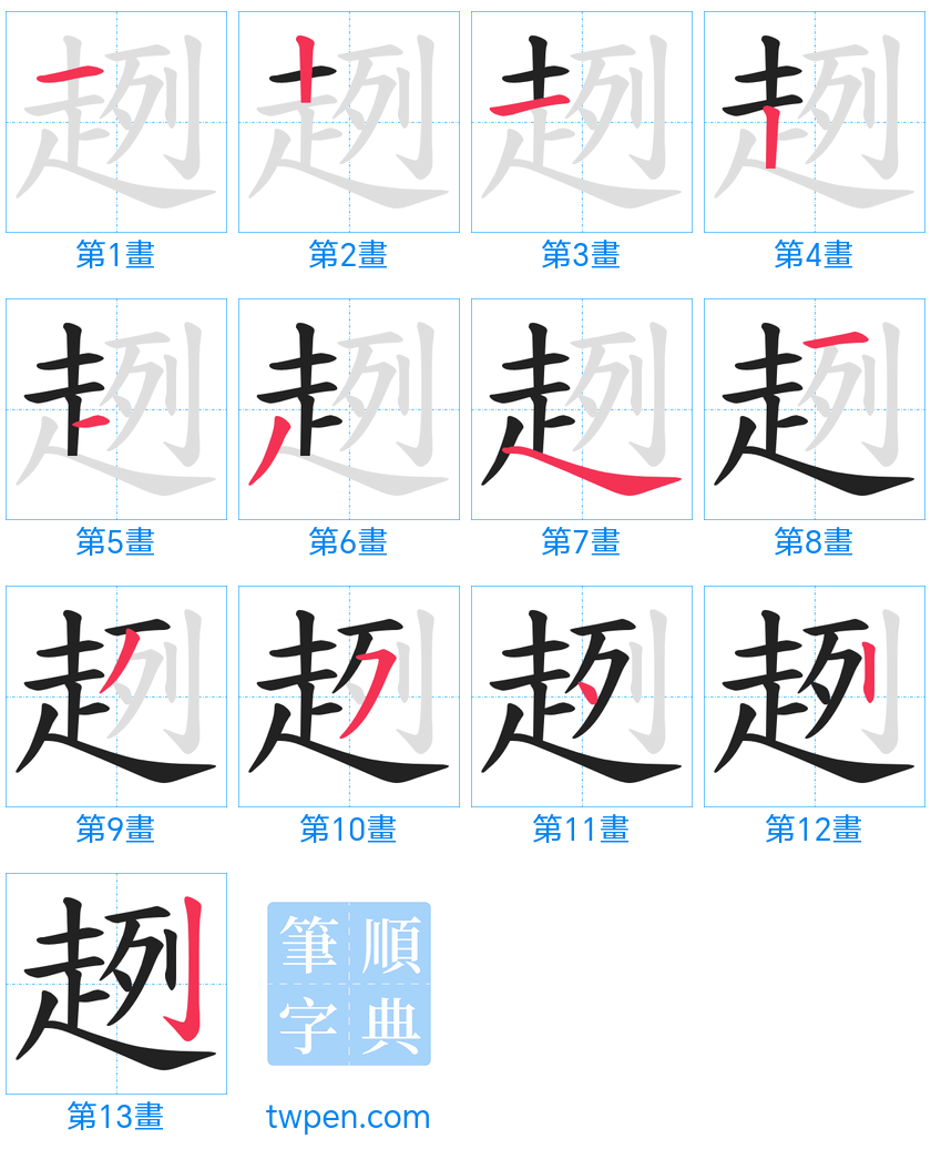 “「趔」的筆畫”