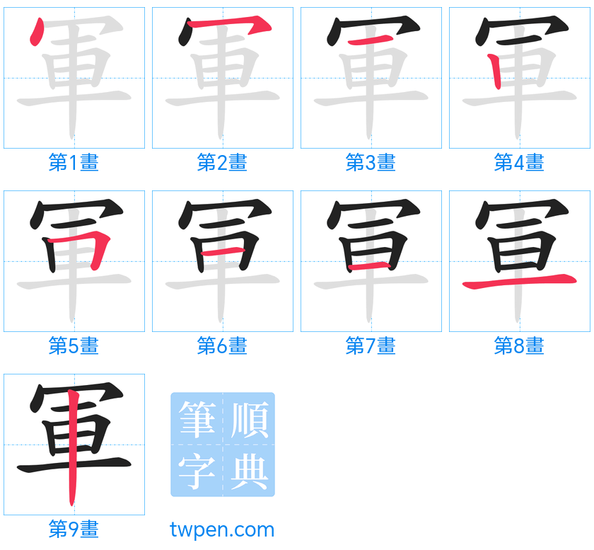 “「軍」的筆畫”