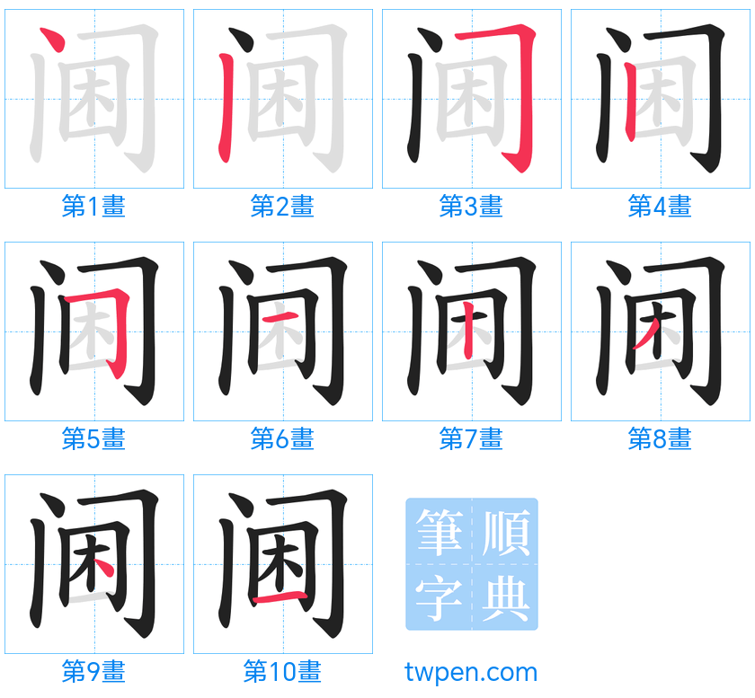 “「阃」的筆畫”