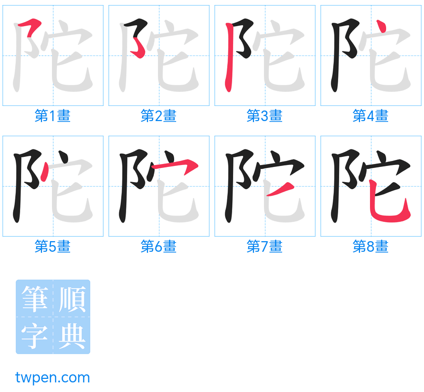 “「陀」的筆畫”