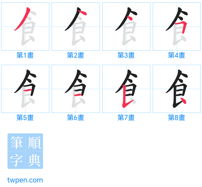 “「飠」的筆畫”