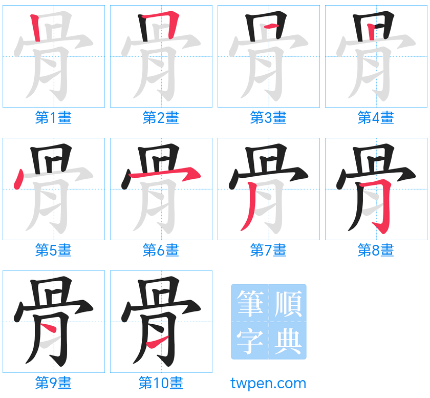 “「骨」的筆畫”