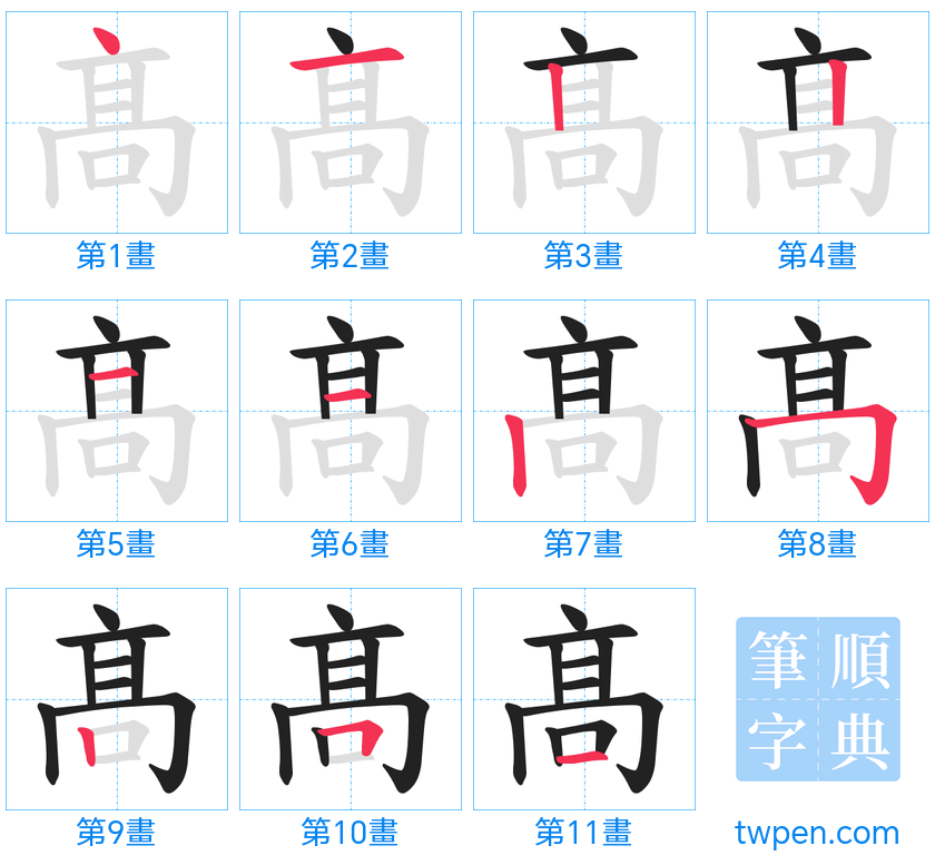 “「髙」的筆畫”